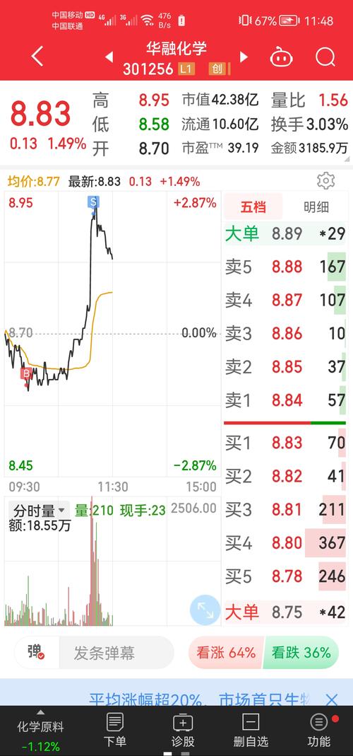 301260股吧，301260股票